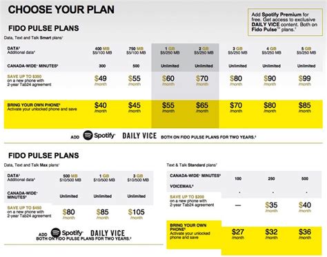 fido iphone plans